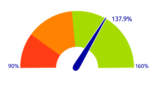 Dekkingsgraad juni 2025 Eng