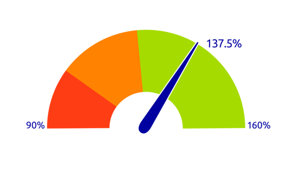 Dekkingsgraad juli 2025 zonder ENG