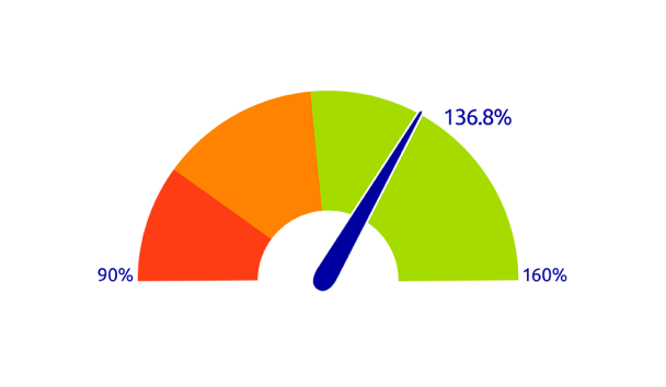 Mars Dekkingsgraad 2025 08 EN