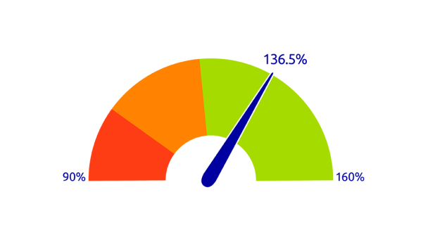 Funding ratio December 2025_EN