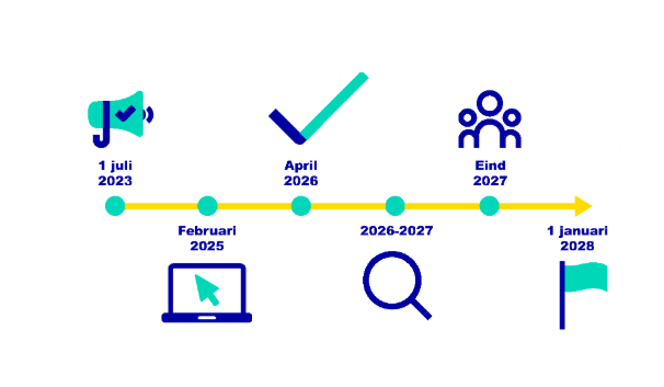 timeline