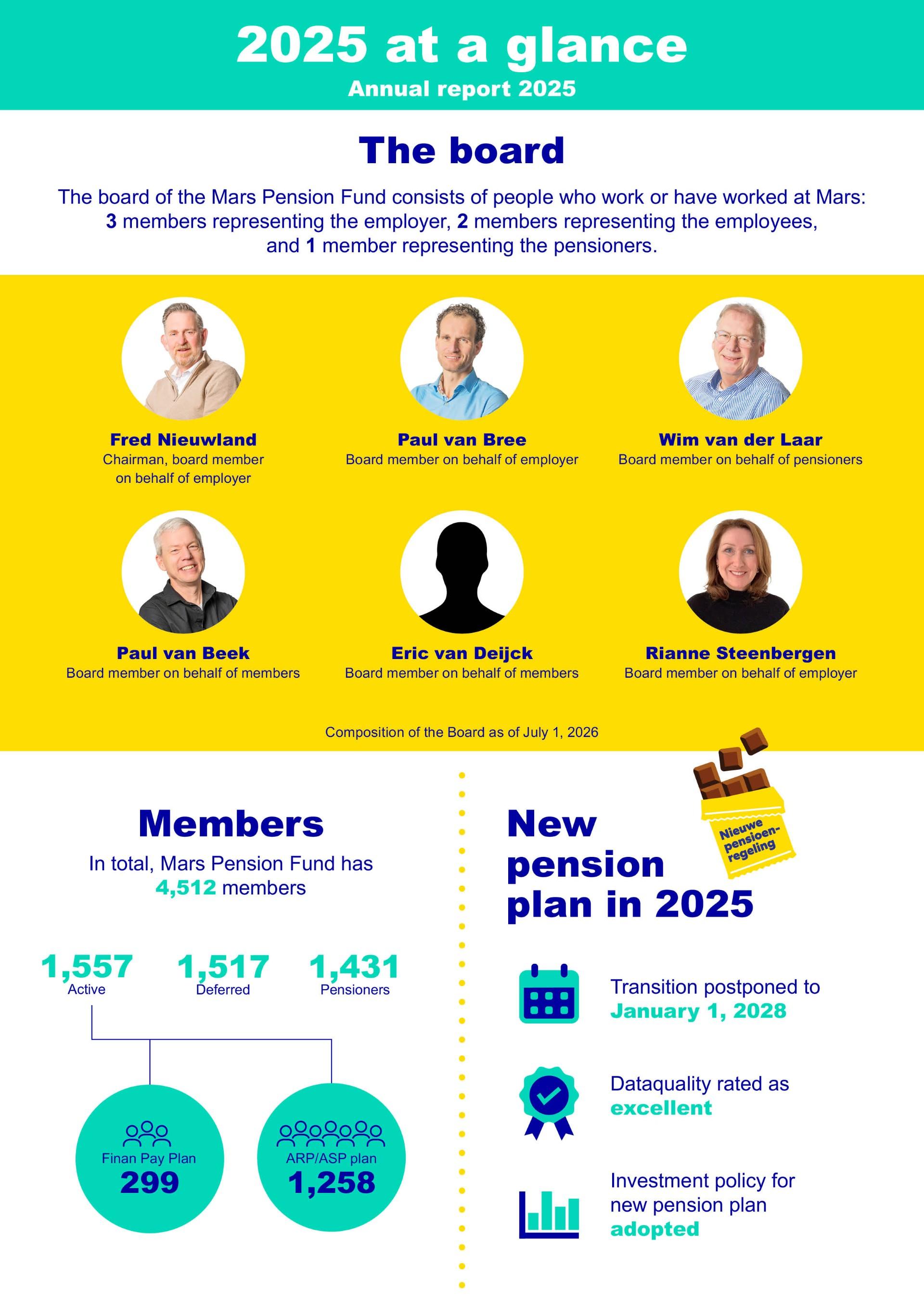 Infographic jaarverslag 2025 EN.jpeg