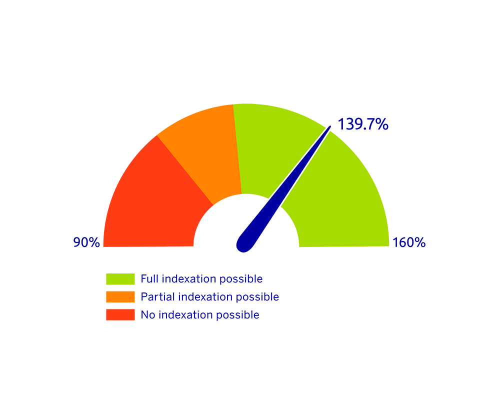 Mars Dekkingsgraad 2025 03 EN uitgebreid