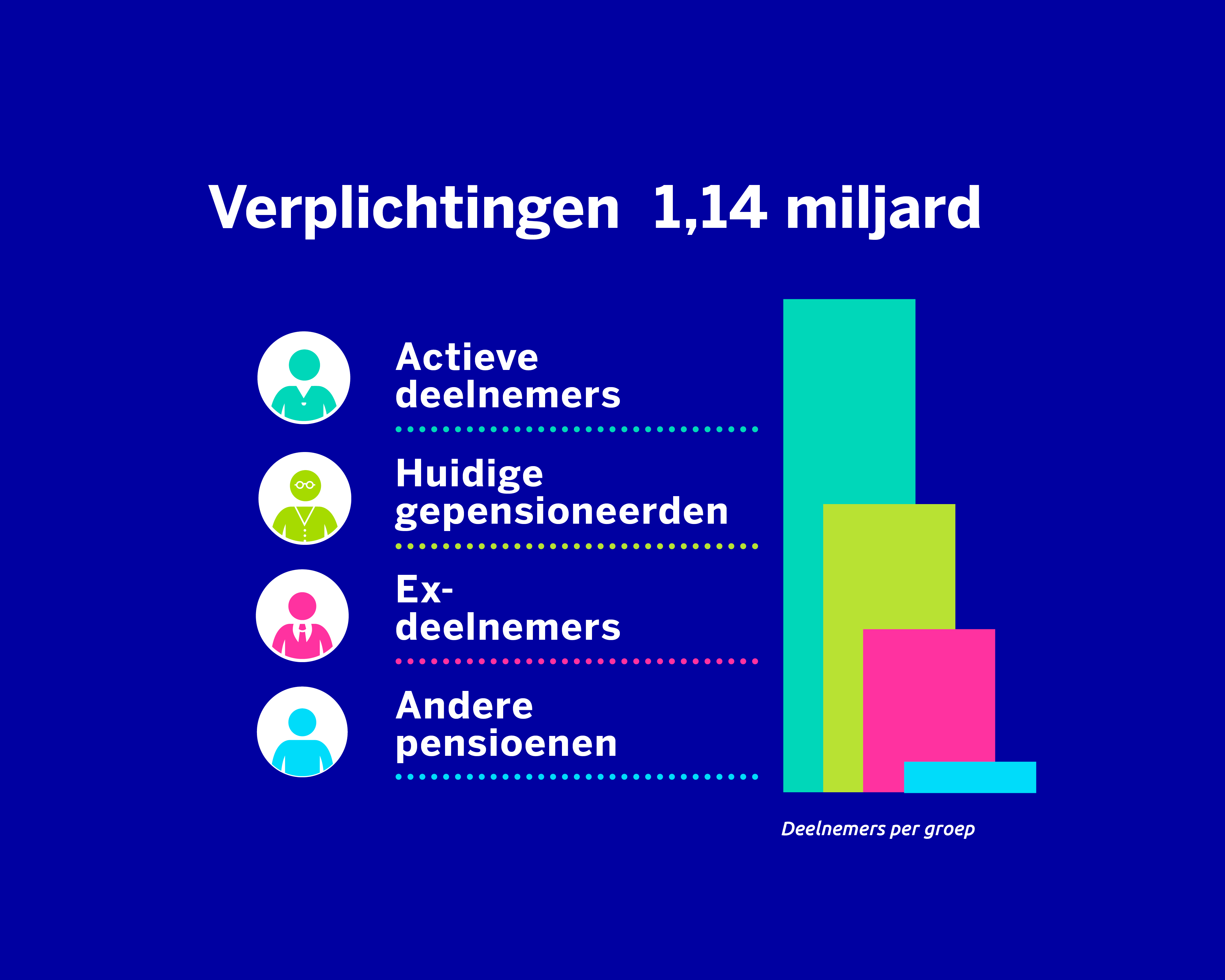 Verplichtingen juni 2025