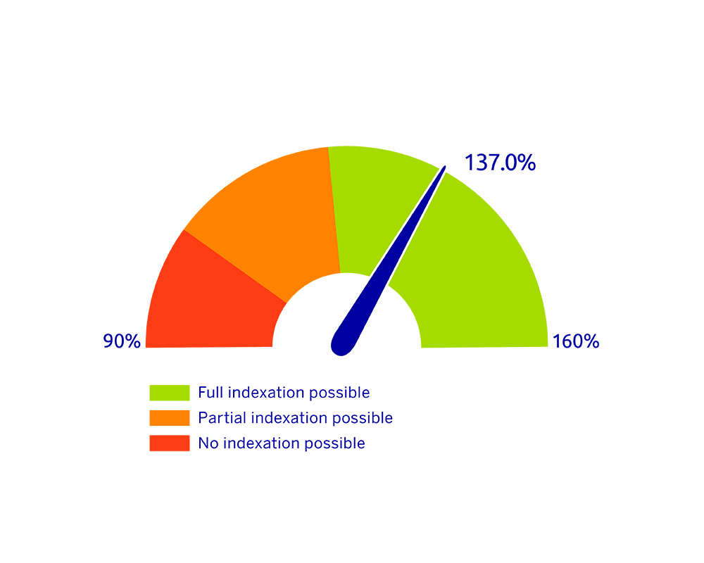 Mars Dekkingsgraad 2025 09 EN uitgebreid