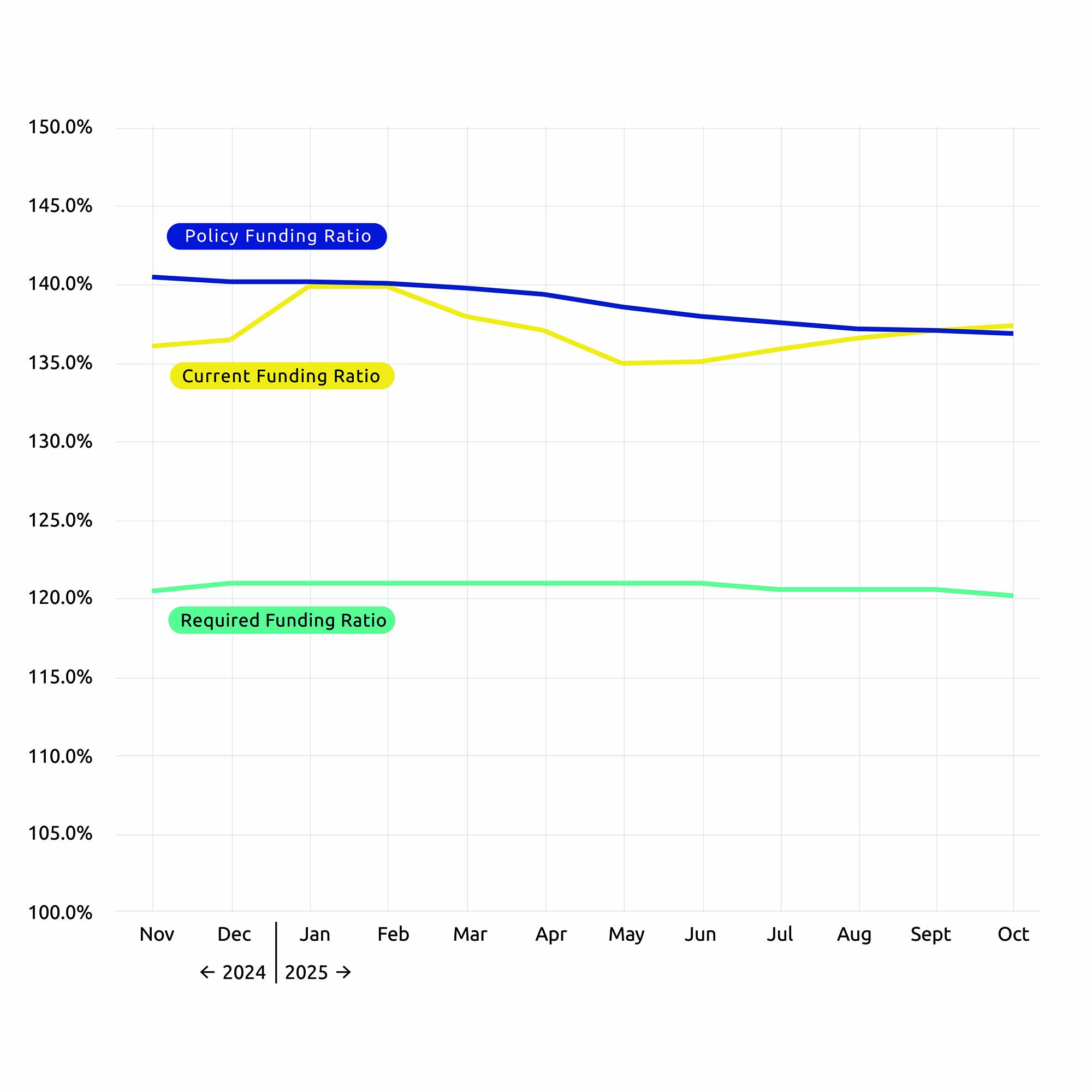 Mars verloop Dekkingsgraden EN 2025 10