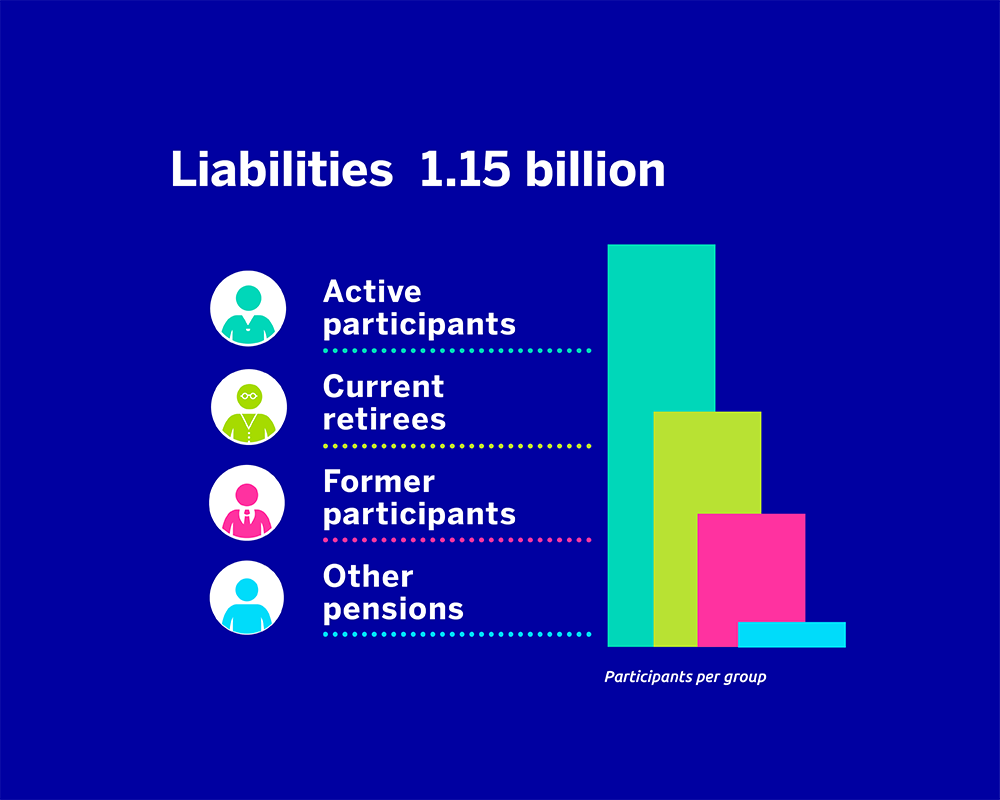 Lilabilities january 2026!