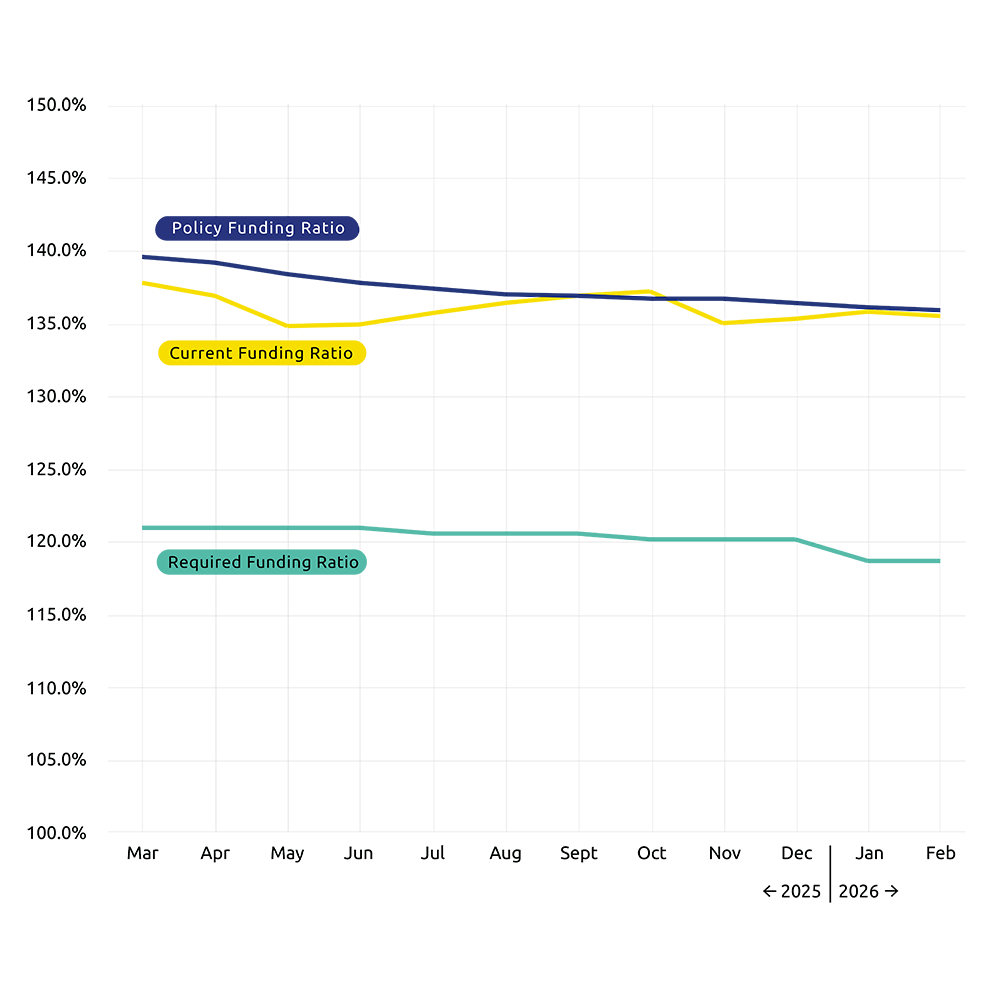 EN_26338 Mars lijngrafiek dgr NL 03.png