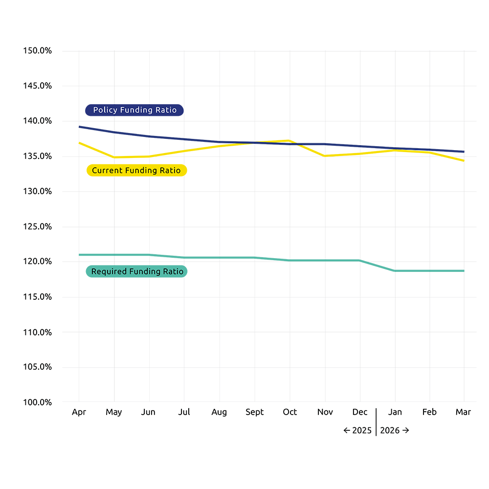 26338 Mars lijngrafiek dgr EN 04.png