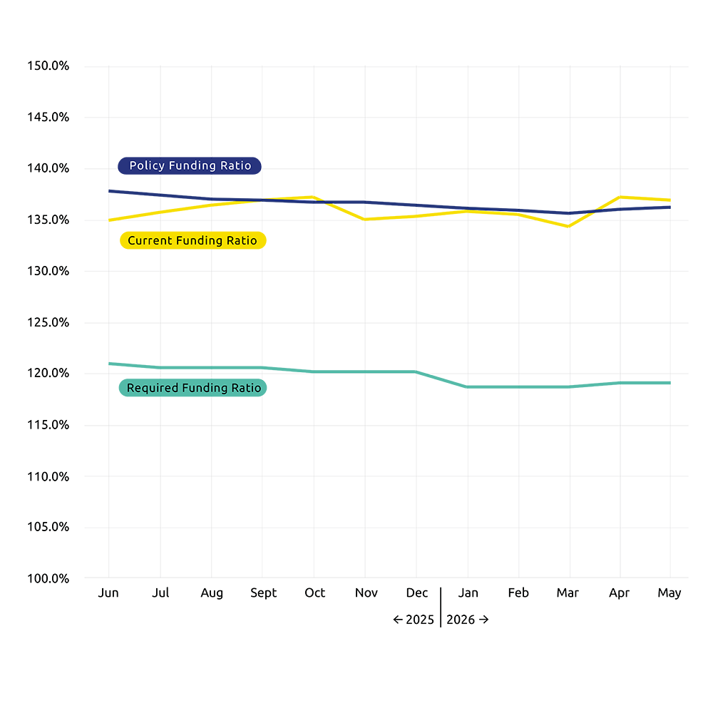 26338 Mars lijngrafiek dgr EN mei 2026