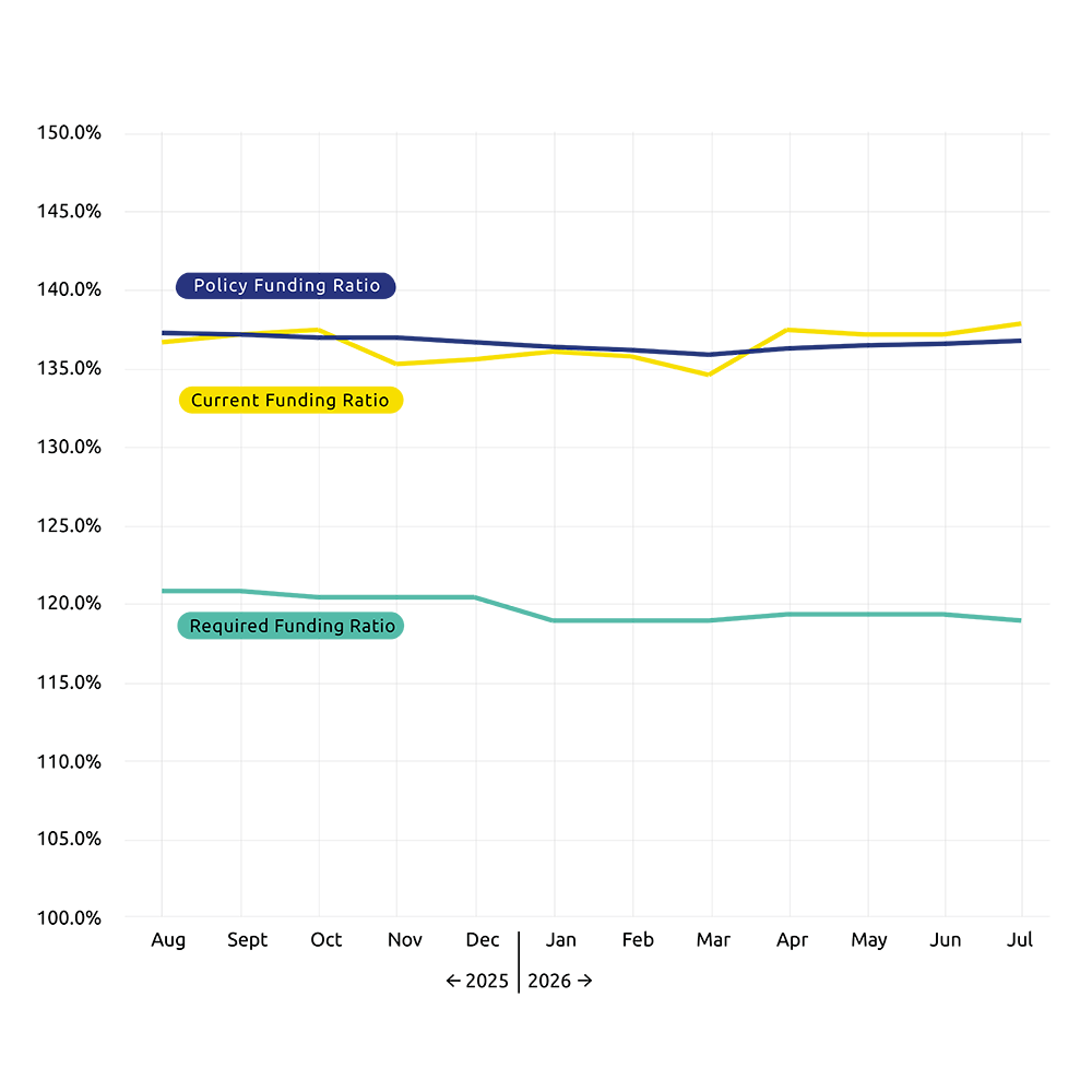 Lijngrafiek juli 2026 EN