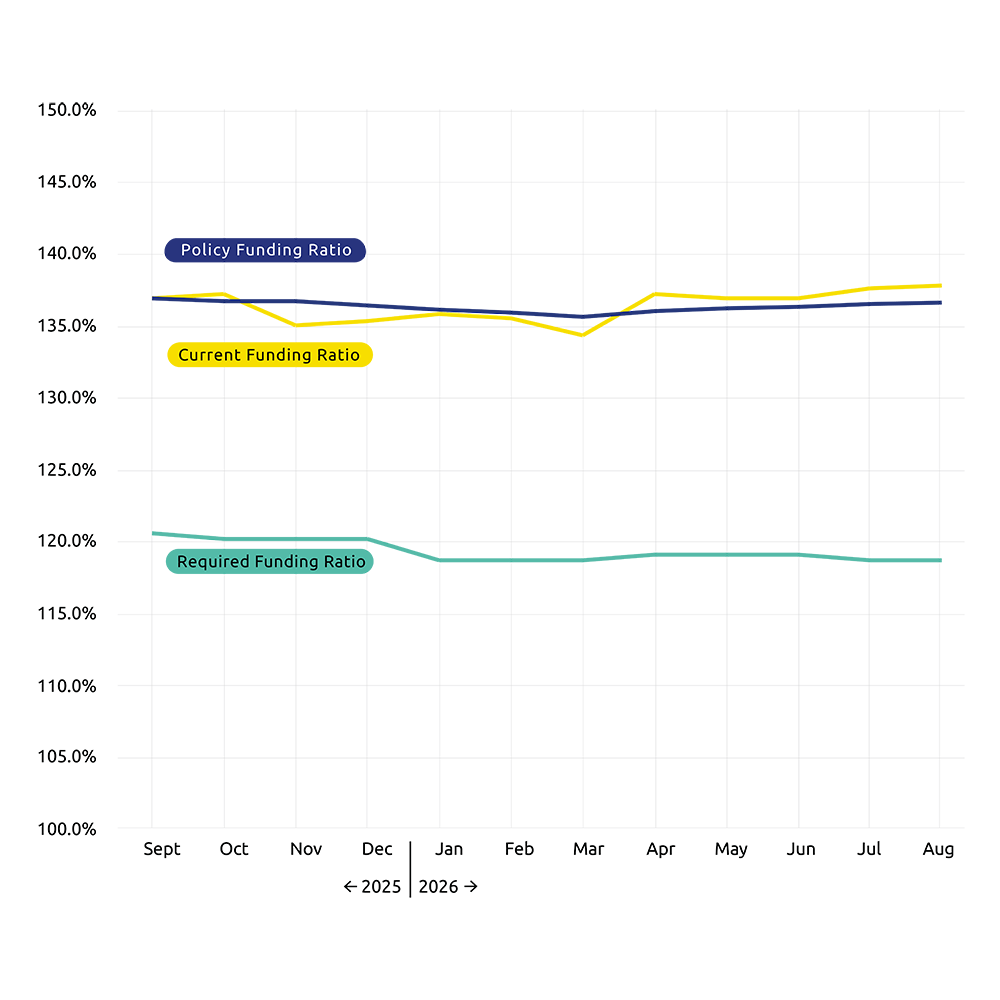 26338 Mars lijngrafiek dgr EN  09.png