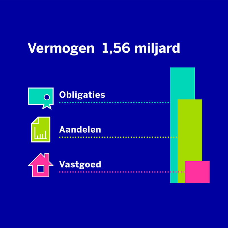 Mars Vermogen 2025 05 NL