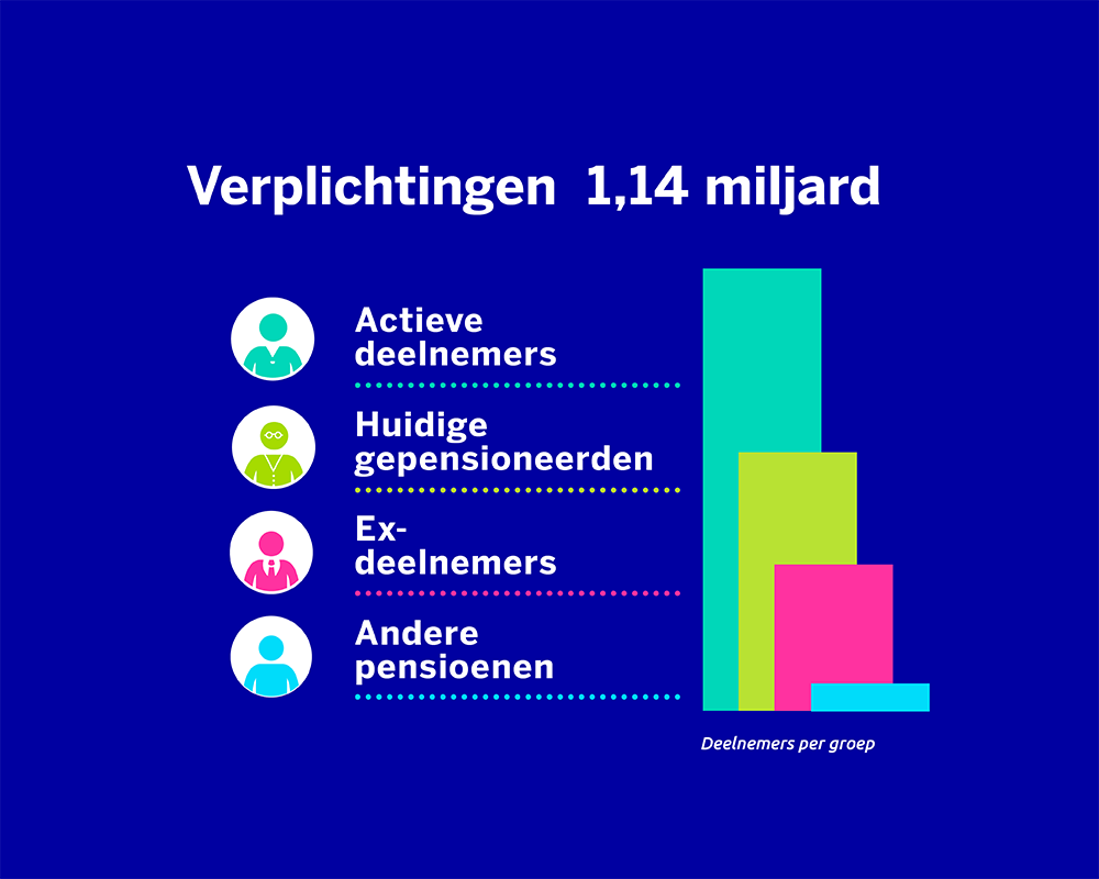 Mars Verplichtingen 2025 09 NL