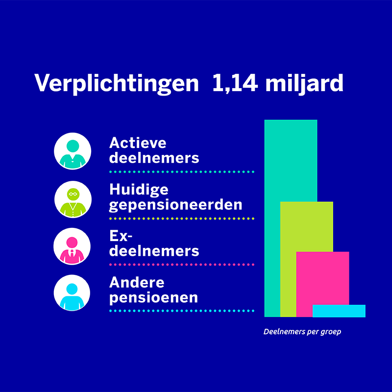 Mars Verplichtingen 2025 10 NL