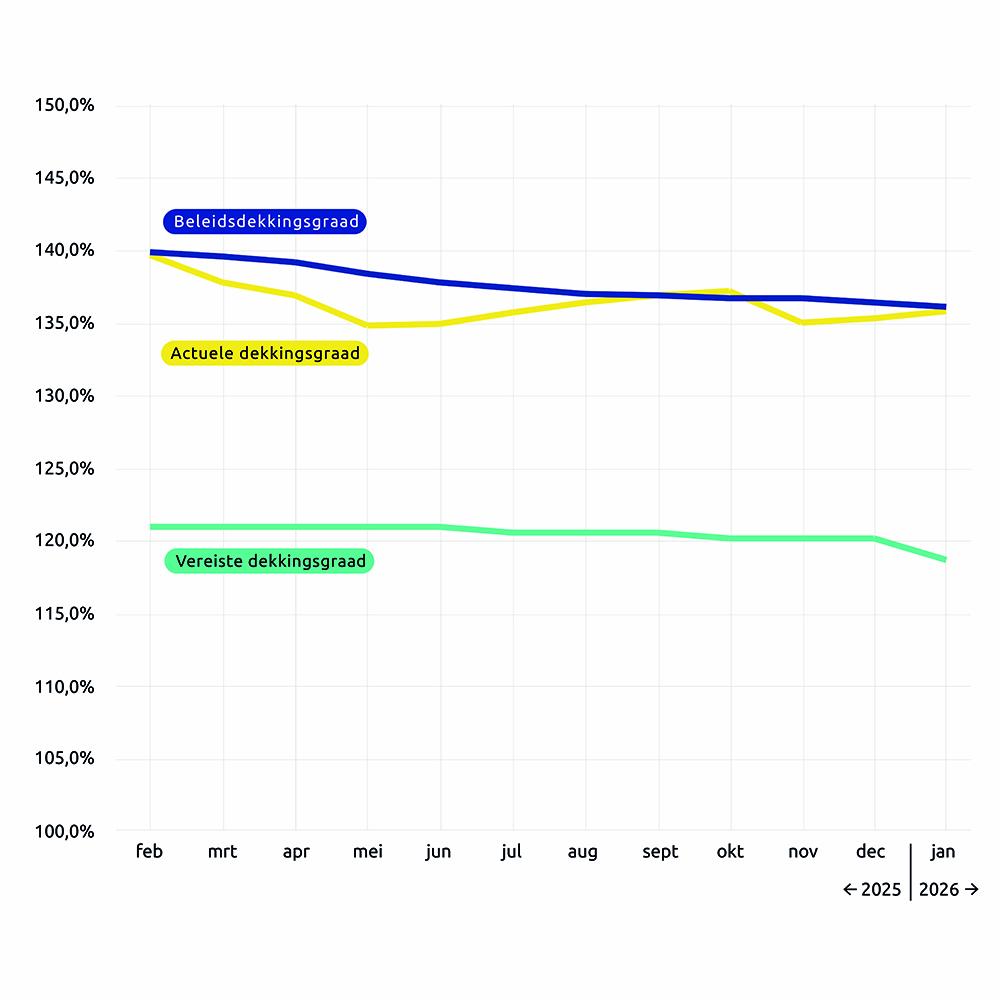 Jan2026_26338 Mars lijngrafiek dgr NL 02.jpg