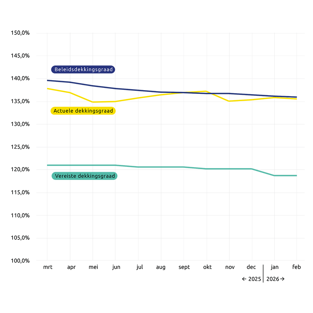 26338 Mars lijngrafiek dgr NL 03.png