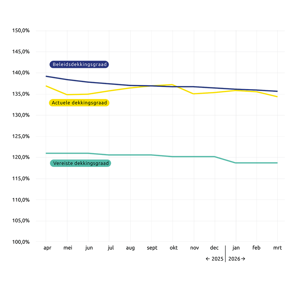 26338 Mars lijngrafiek dgr NL 04.png