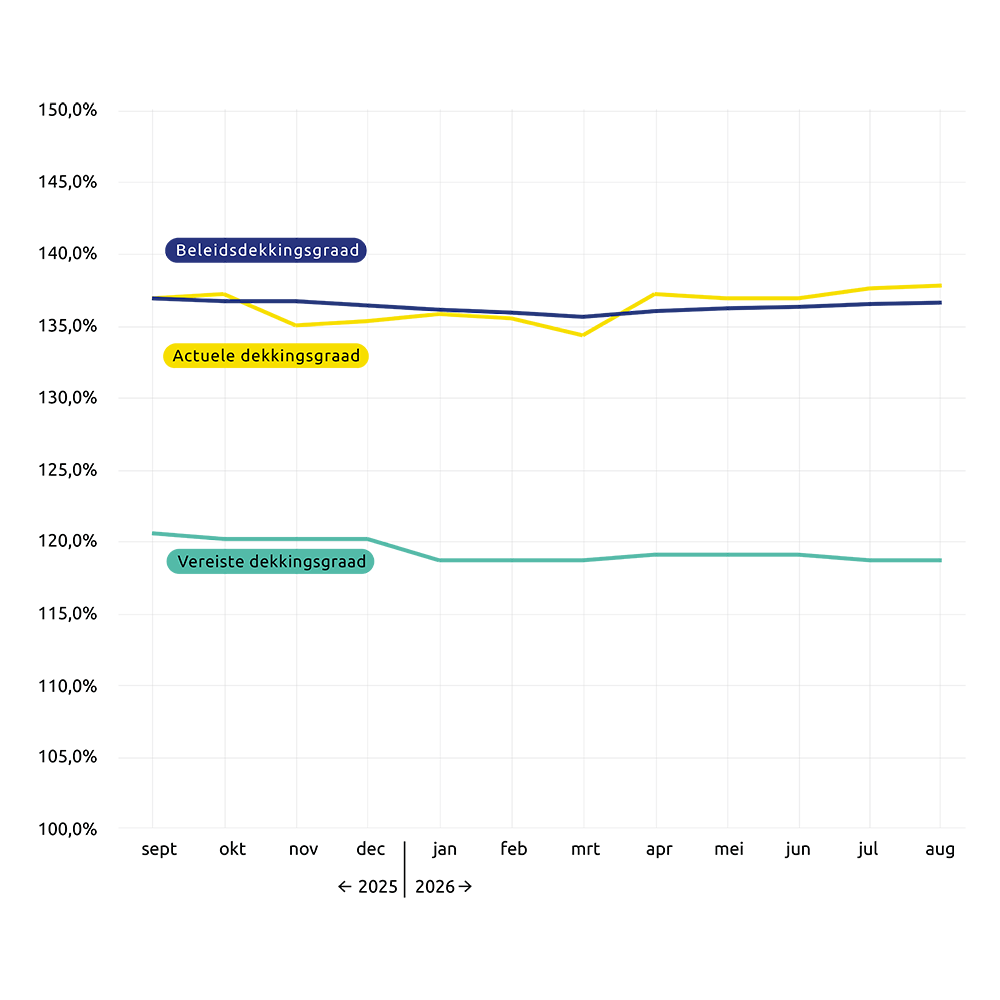 26338 Mars lijngrafiek dgr NL 09.png