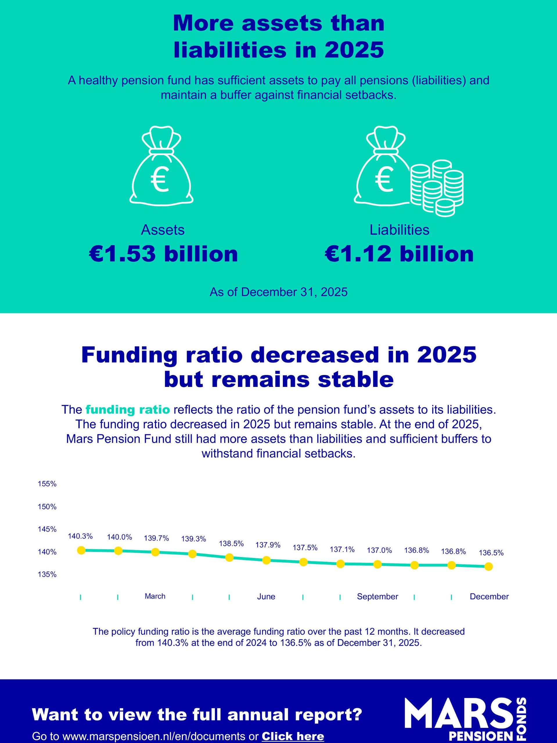 Infographic annual report 2025
